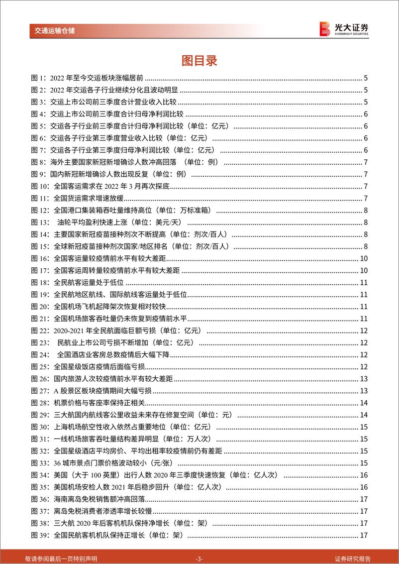 《交通运输行业2023年投资策略：百转千回，终见曙光-20221121-光大证券-38页》 - 第4页预览图