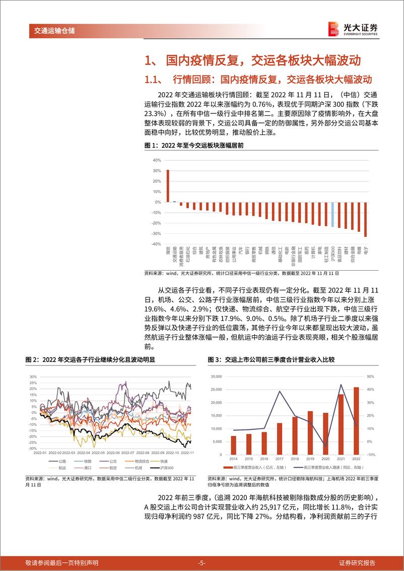 《交通运输行业2023年投资策略：百转千回，终见曙光-20221121-光大证券-38页》 - 第6页预览图