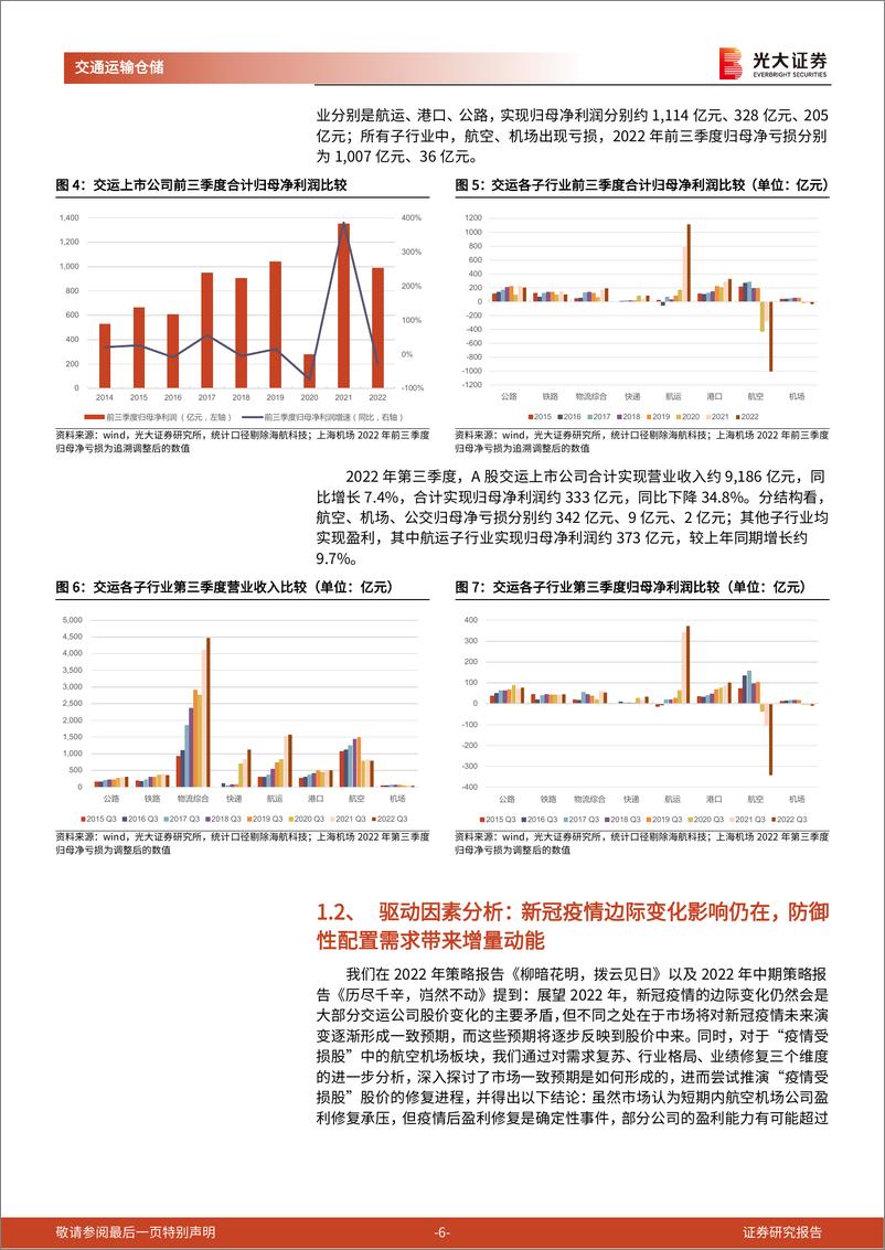 《交通运输行业2023年投资策略：百转千回，终见曙光-20221121-光大证券-38页》 - 第7页预览图