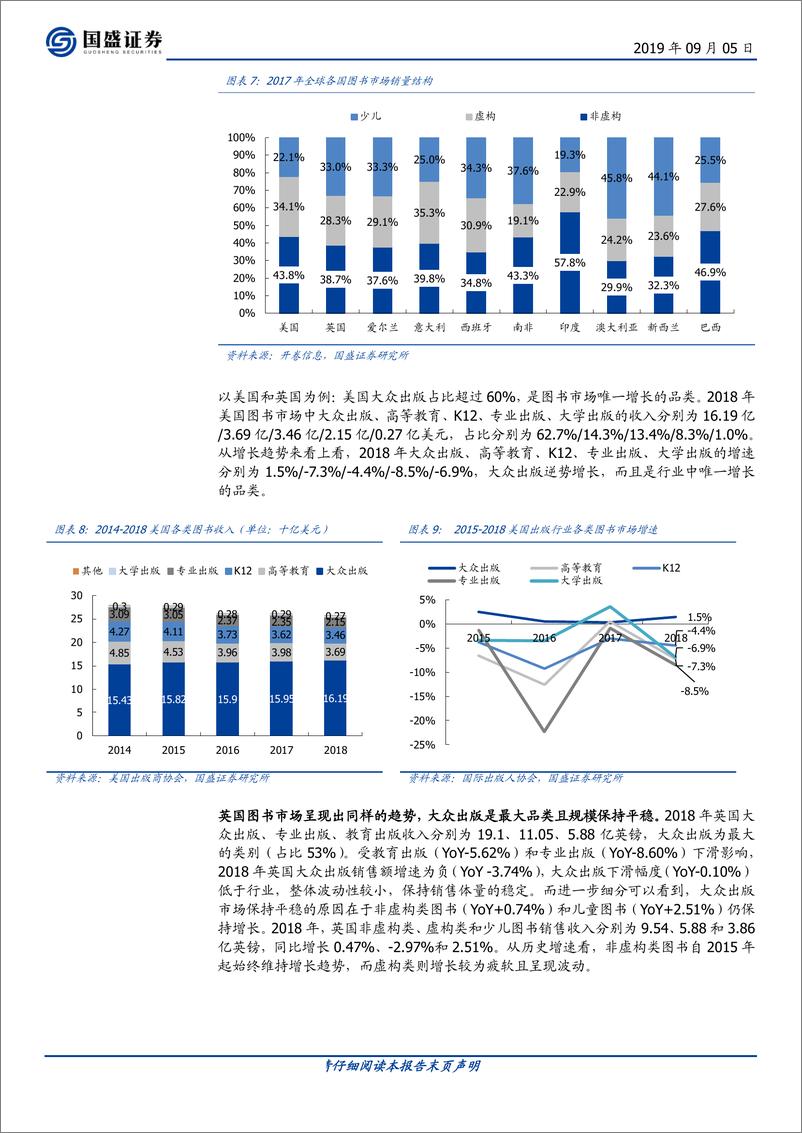 《传媒行业：全球大众出版龙头成长性及估值水平如何？-20190905-国盛证券-30页》 - 第8页预览图