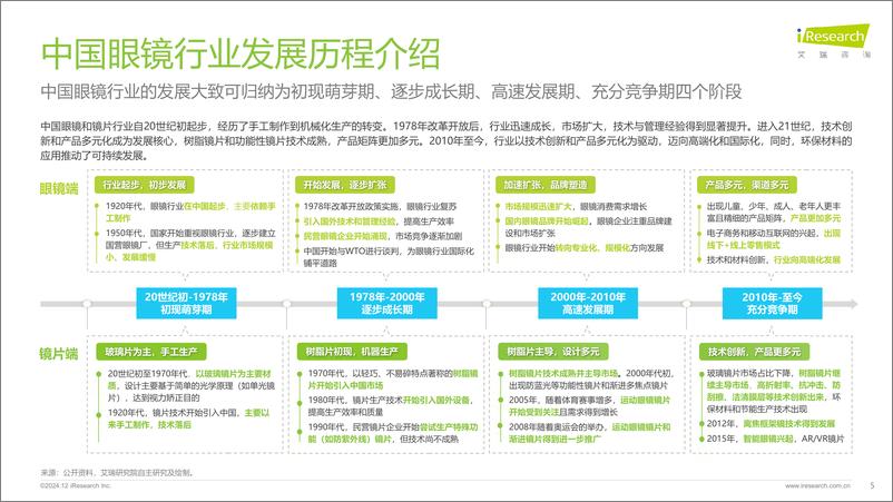 《2024年中国眼镜片行业白皮书-241226-艾瑞咨询-25页》 - 第5页预览图