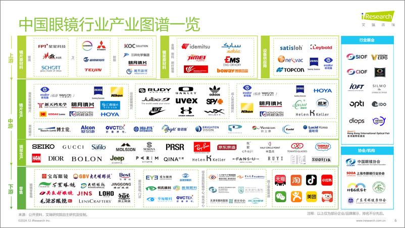 《2024年中国眼镜片行业白皮书-241226-艾瑞咨询-25页》 - 第6页预览图