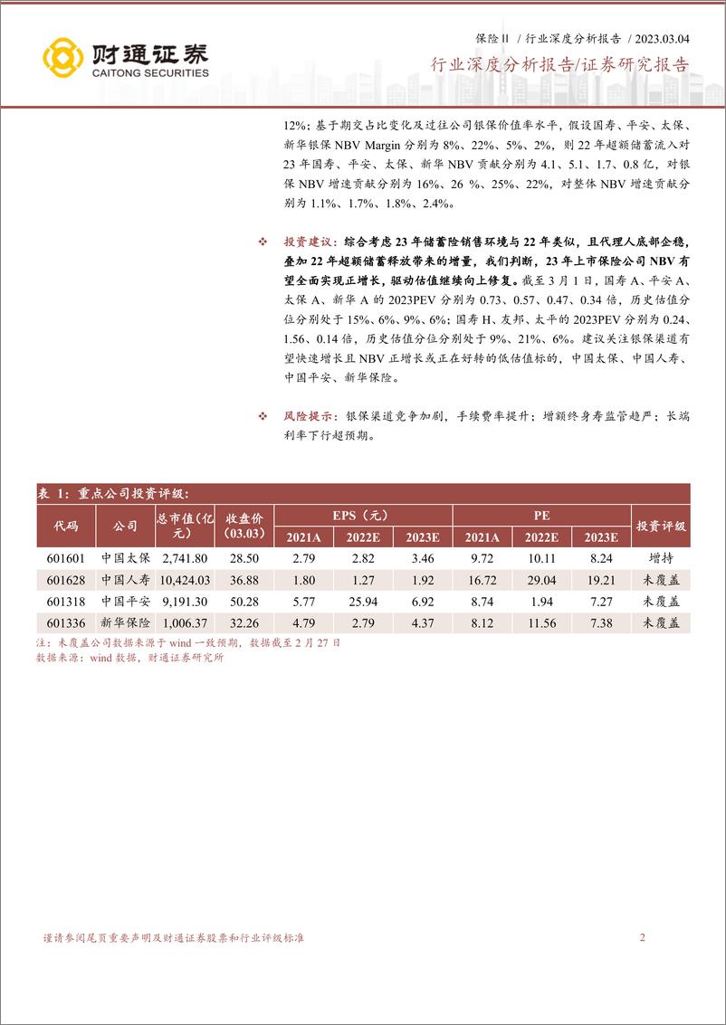 《保险行业深度报告：超额储蓄待释放，助力增额终身寿险及银保渠道高增长-20230304-财通证券-33页》 - 第3页预览图