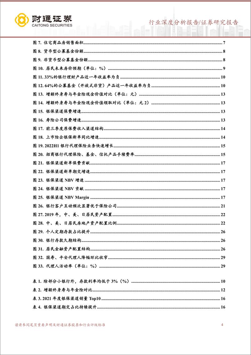 《保险行业深度报告：超额储蓄待释放，助力增额终身寿险及银保渠道高增长-20230304-财通证券-33页》 - 第5页预览图