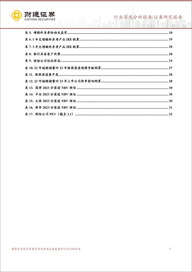 《保险行业深度报告：超额储蓄待释放，助力增额终身寿险及银保渠道高增长-20230304-财通证券-33页》 - 第6页预览图