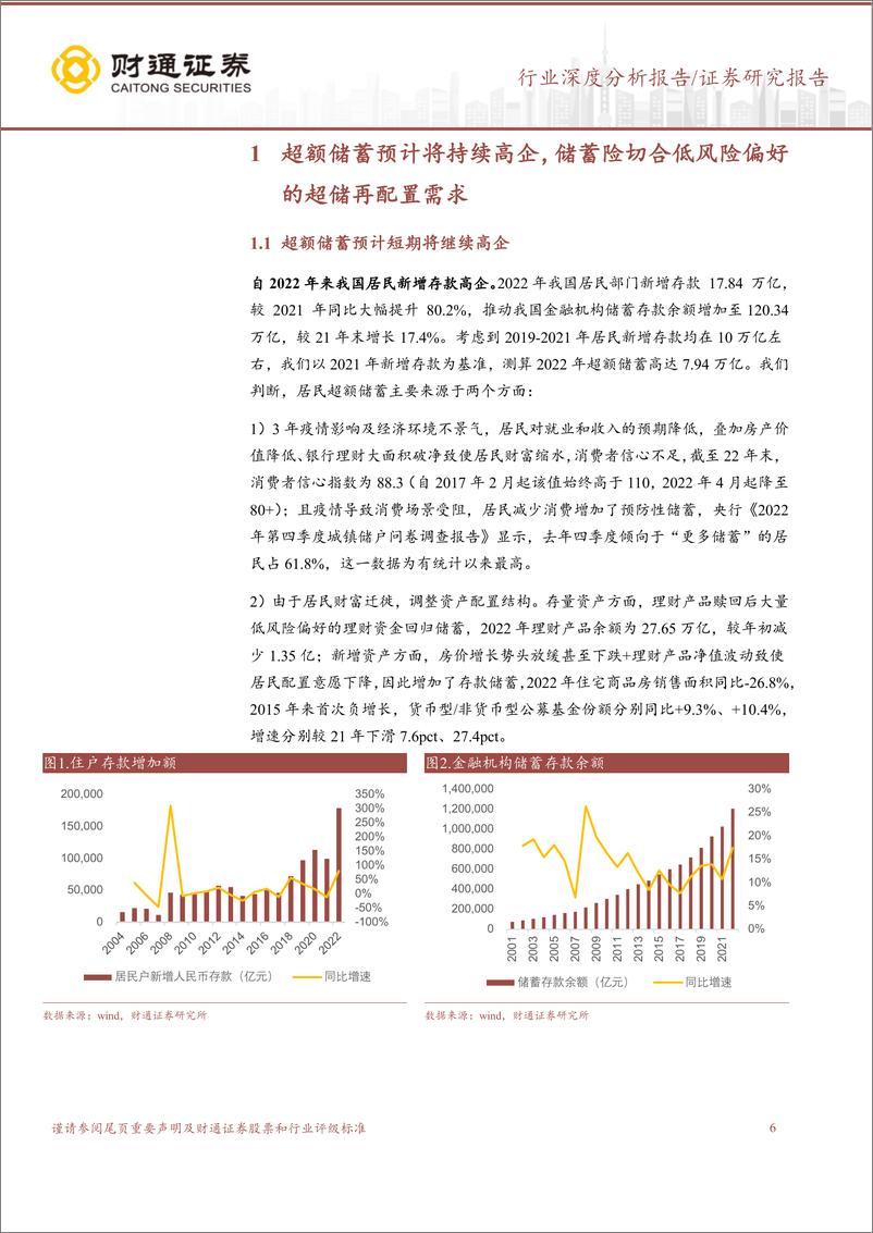 《保险行业深度报告：超额储蓄待释放，助力增额终身寿险及银保渠道高增长-20230304-财通证券-33页》 - 第7页预览图