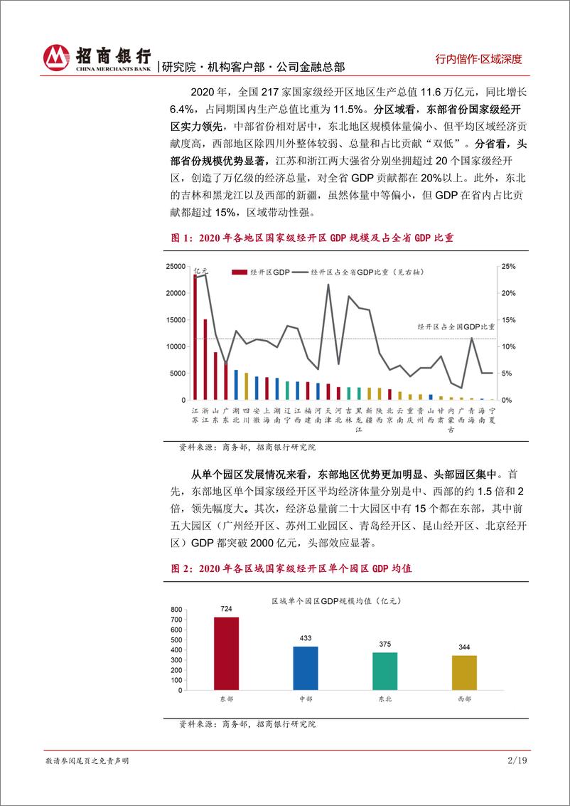 《产业园研究之国家级开发区数据篇：东强西弱，中部赶超，立足区域格局精准施策-20230213-招商银行-23页》 - 第6页预览图