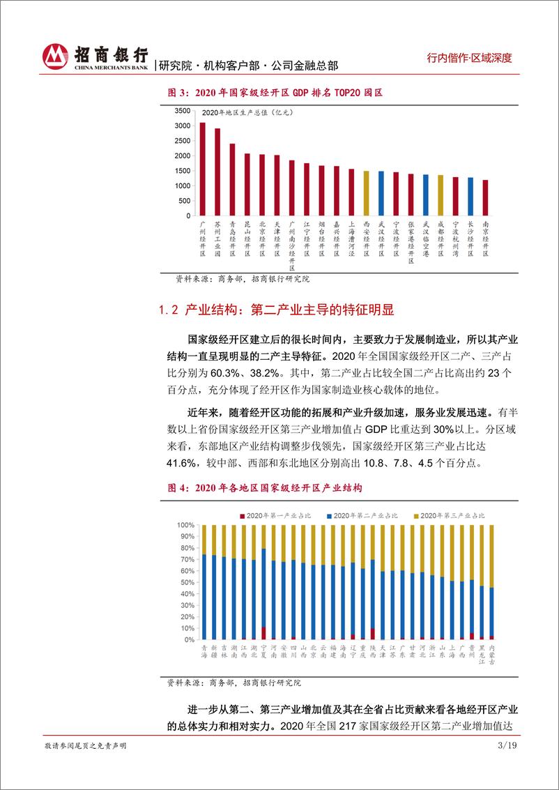 《产业园研究之国家级开发区数据篇：东强西弱，中部赶超，立足区域格局精准施策-20230213-招商银行-23页》 - 第7页预览图