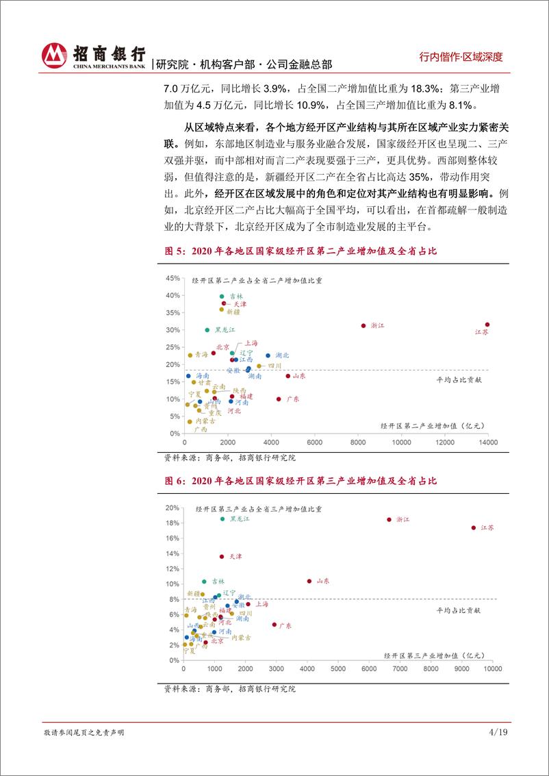 《产业园研究之国家级开发区数据篇：东强西弱，中部赶超，立足区域格局精准施策-20230213-招商银行-23页》 - 第8页预览图