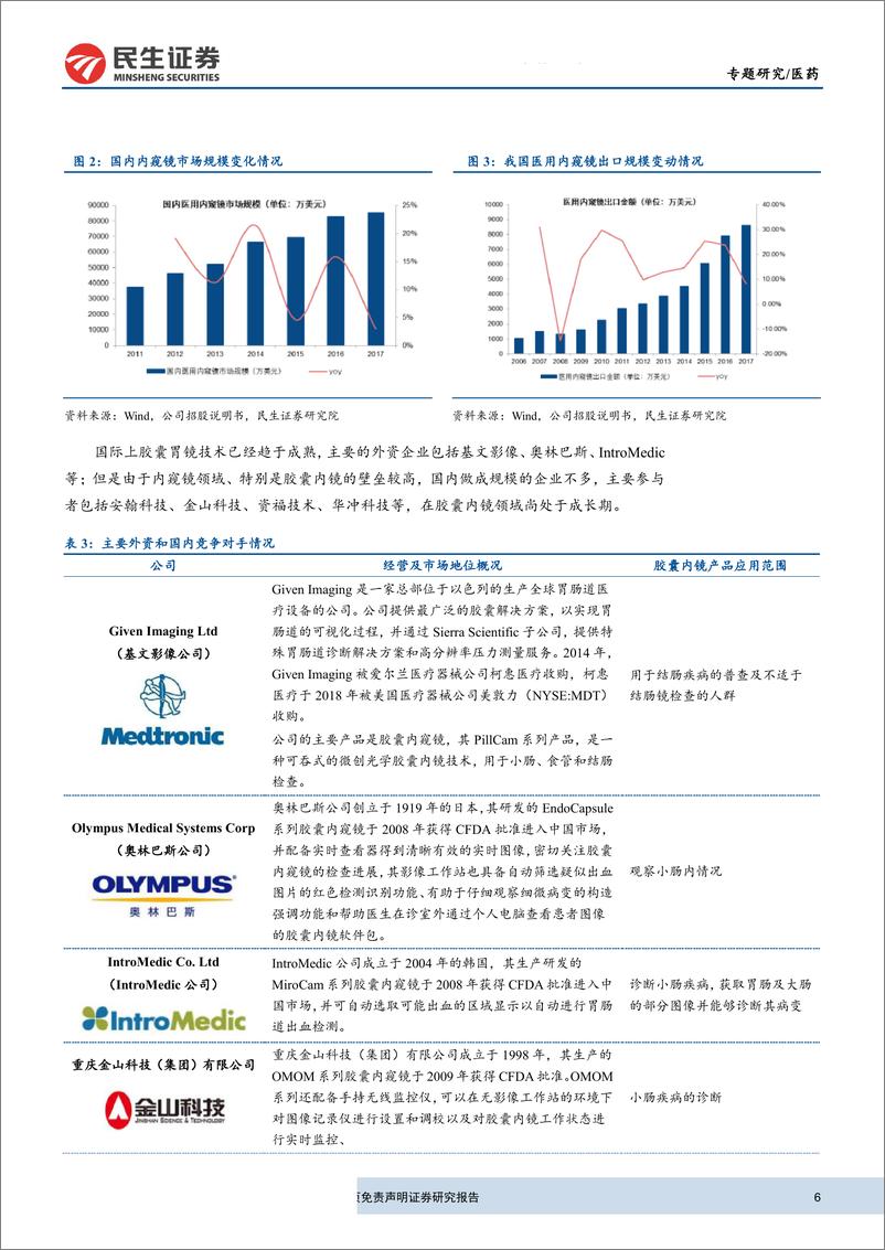 《医药行业科创板生物医药公司系列研究之安翰科技：美年健康胃镜系统供应商，产品渠道快速拓展-20190325-民生证券-14页》 - 第7页预览图
