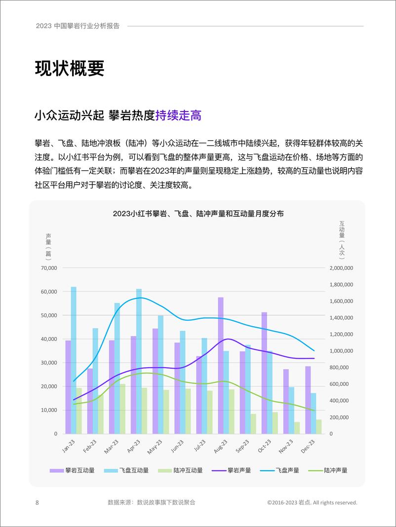 《岩点&数说故事：2023中国攀岩行业分析报告》 - 第8页预览图