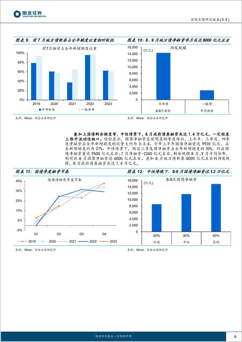 《“宏观基本面”系列：地方债来袭，流动性拐点“信号”？-20230812-国金证券-15页》 - 第7页预览图