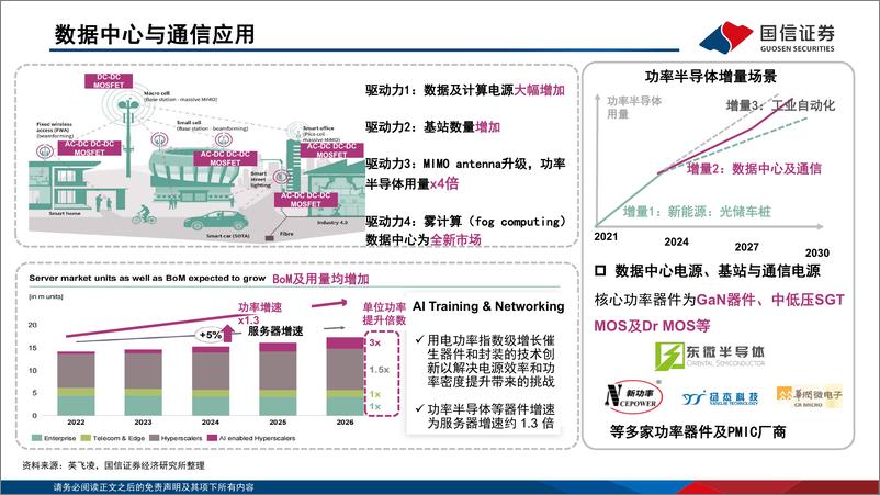 《能源电子月报：功率半导体走向改善区间，碳化硅加速上车-240407-国信证券-25页》 - 第4页预览图