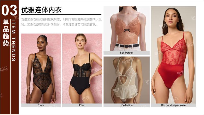 《知衣科技_2026年春夏内衣单品趋势报告》 - 第6页预览图
