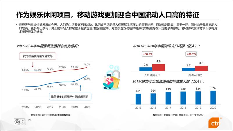 《2021中国移动游戏行业报告十大趋势完整版》 - 第5页预览图