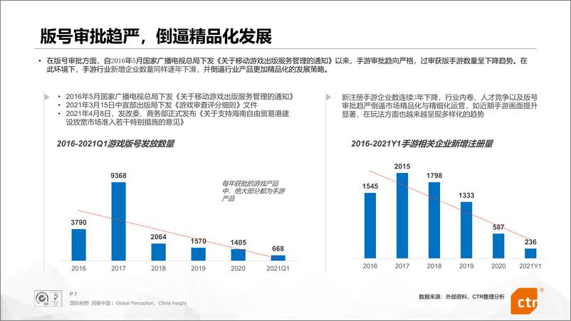 《2021中国移动游戏行业报告十大趋势完整版》 - 第7页预览图