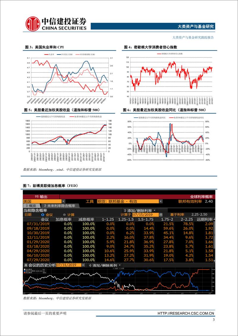 《大类资产配置7月报·战术篇：谨防降息预期反转，美股黄金再次预警-20190716-中信建投-13页》 - 第5页预览图