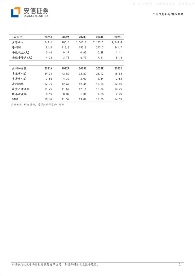 《安信证券-德生科技(002908)一卡通筑基，民生数据要素打开成长天花板-230427》 - 第2页预览图