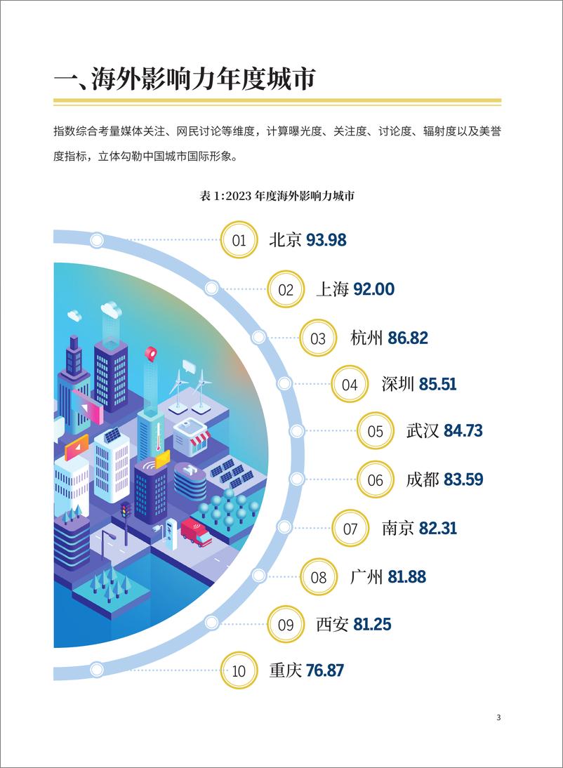 《中国城市国际传播影响力报告（2023）-20页》 - 第3页预览图