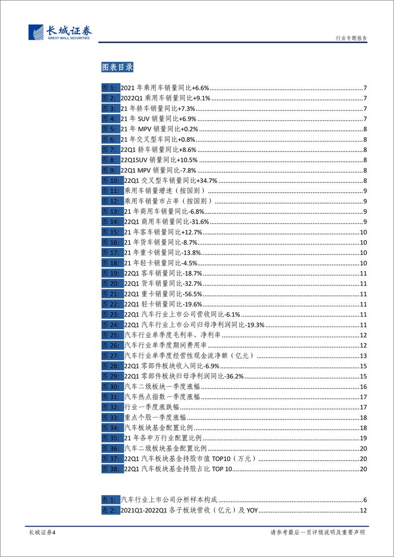 《汽车行业21年&22Q1总结：疫情扰动下汽车产业链整体承压，乐观看待乘用车产业链未来表现-20220511-长城证券-22页》 - 第5页预览图