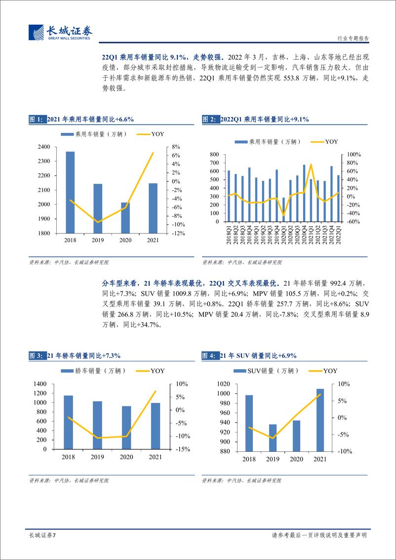 《汽车行业21年&22Q1总结：疫情扰动下汽车产业链整体承压，乐观看待乘用车产业链未来表现-20220511-长城证券-22页》 - 第8页预览图