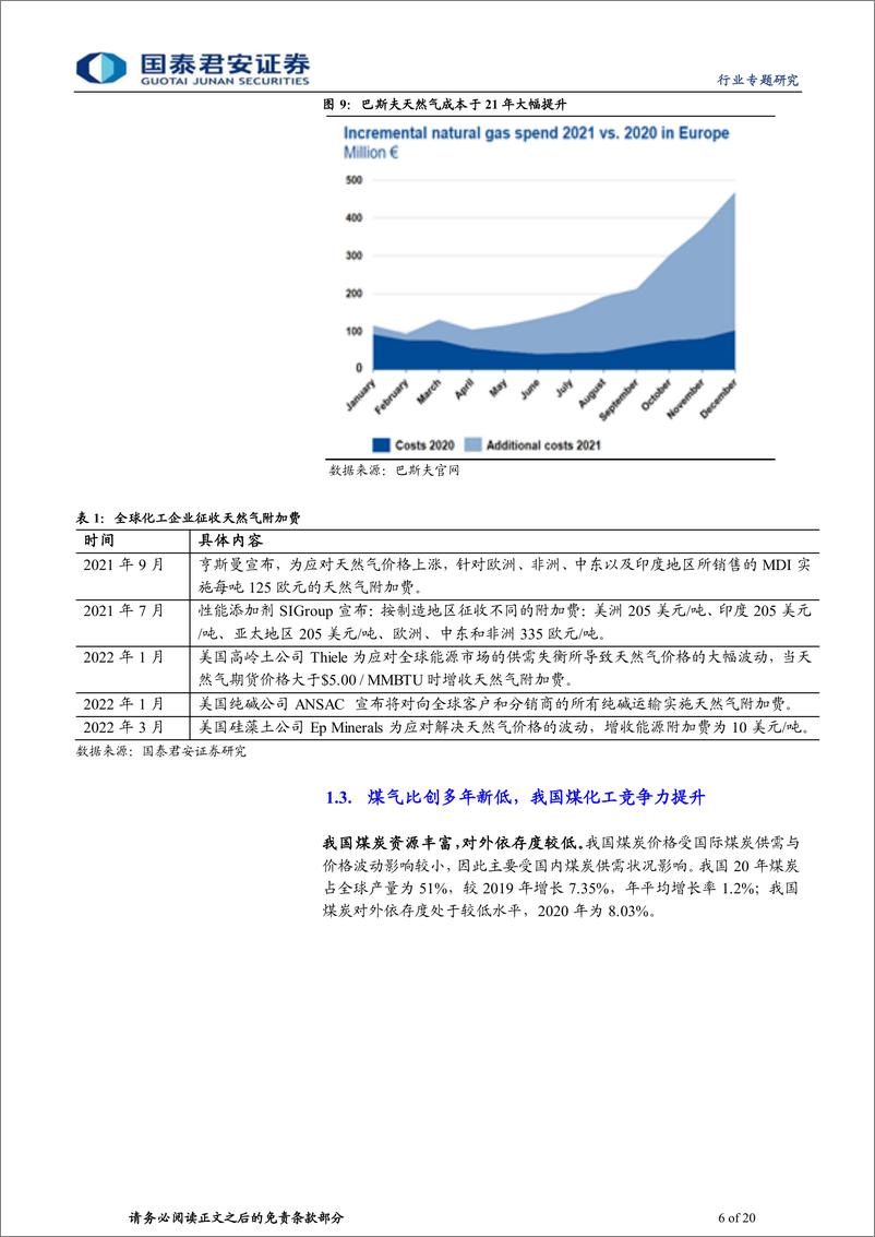 《基础化工行业煤化工专题研究：高能源价格下的竞争优势-20220328-国泰君安-20页》 - 第7页预览图