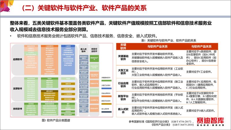 《关键软件领域人才白皮书》 - 第6页预览图