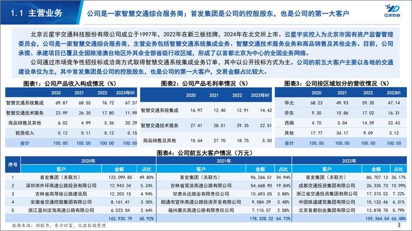 《亿渡数据-北交所个股研究系列报告：智慧交通综合服务提供商》 - 第3页预览图