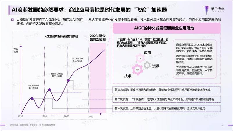 《甲子光年-中国AIGC行业应用价值研究报告》 - 第4页预览图