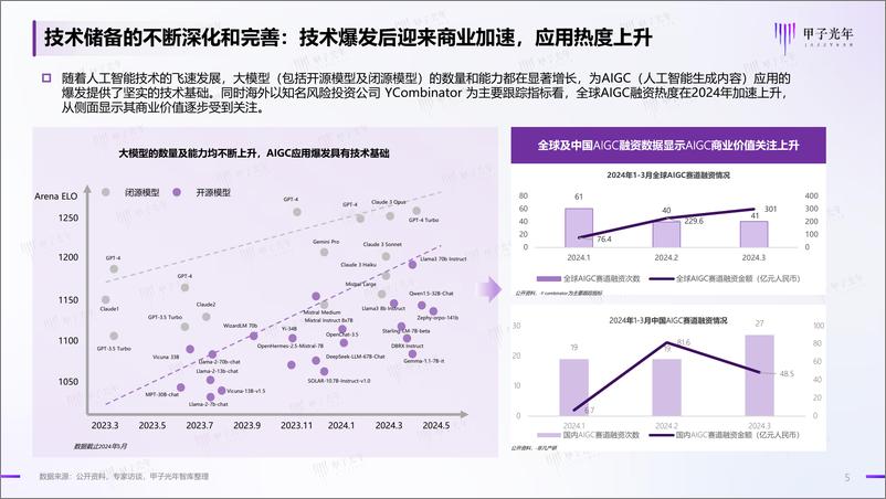 《甲子光年-中国AIGC行业应用价值研究报告》 - 第5页预览图