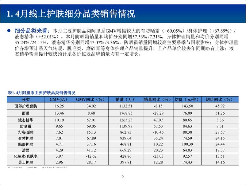 《纺织服装行业2019年4月化妆品电商数据跟踪报告：行业快速增长，国产新锐品牌持续涌现-20190523-长城证券-25页》 - 第6页预览图