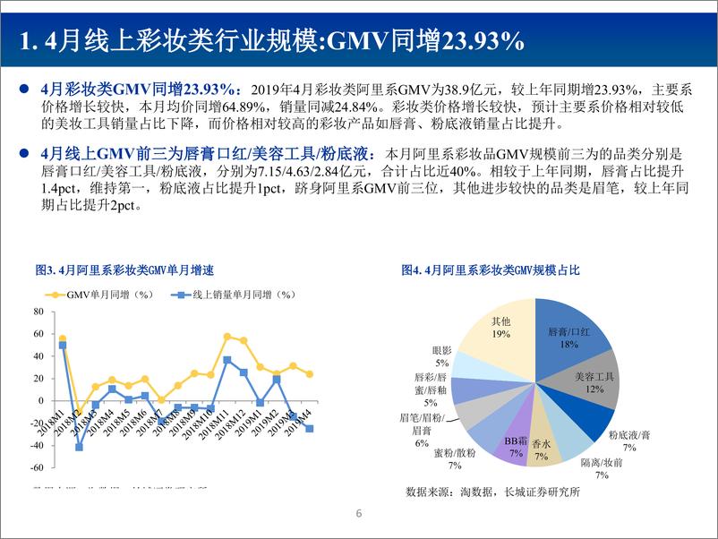 《纺织服装行业2019年4月化妆品电商数据跟踪报告：行业快速增长，国产新锐品牌持续涌现-20190523-长城证券-25页》 - 第7页预览图