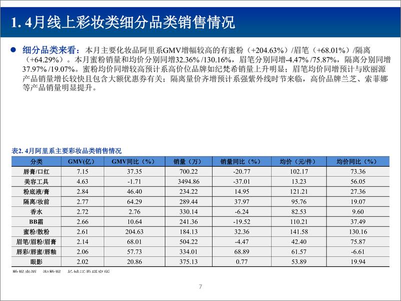 《纺织服装行业2019年4月化妆品电商数据跟踪报告：行业快速增长，国产新锐品牌持续涌现-20190523-长城证券-25页》 - 第8页预览图