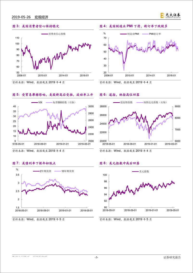 《2019年5月全球市场动态：贸易黑天鹅，避险情绪升温-20190526-光大证券-15页》 - 第4页预览图