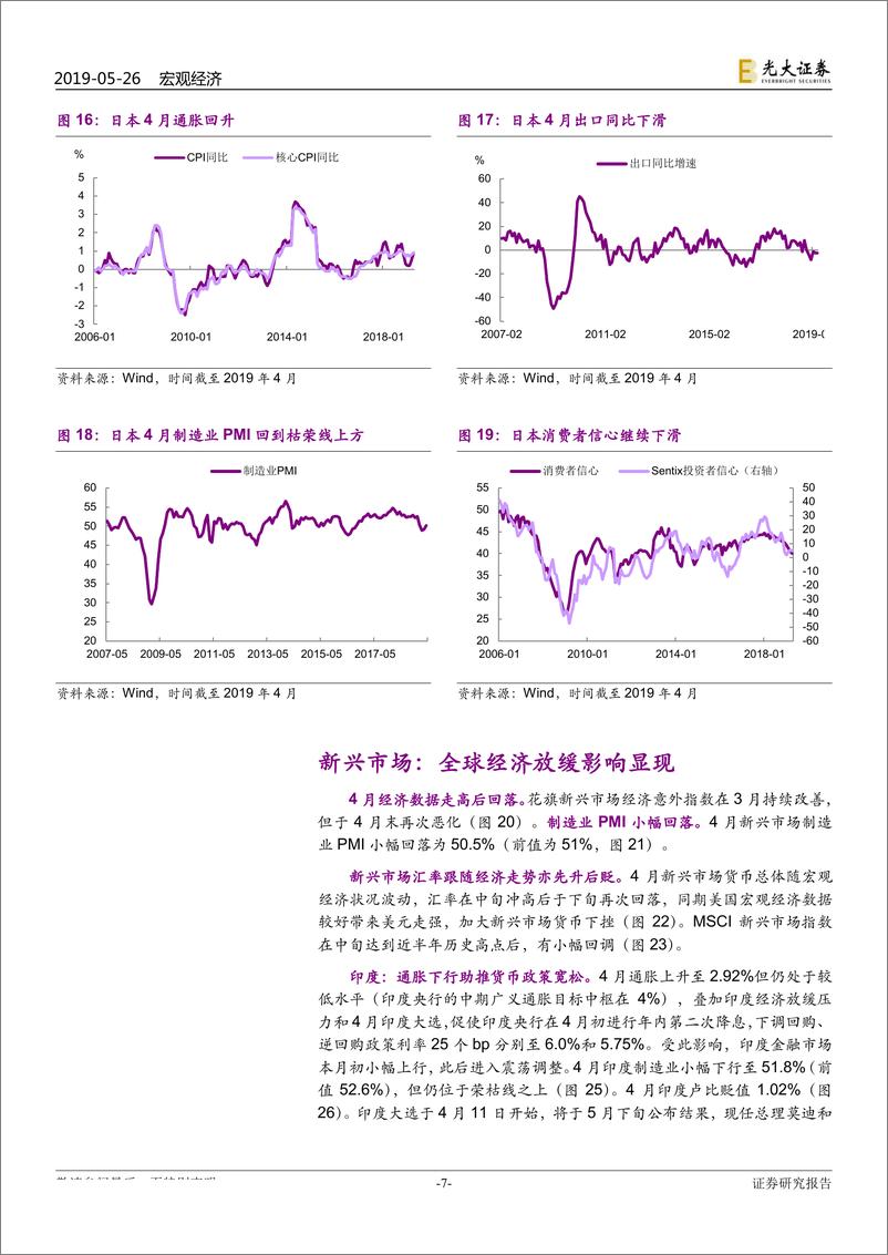 《2019年5月全球市场动态：贸易黑天鹅，避险情绪升温-20190526-光大证券-15页》 - 第8页预览图