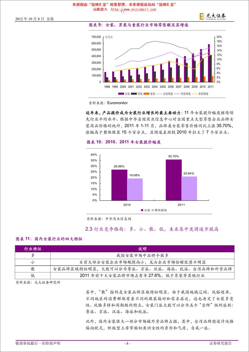 《光大证券-女装行业：蓬勃兴起的女装行业，三大层次细分市场发展探究》 - 第8页预览图