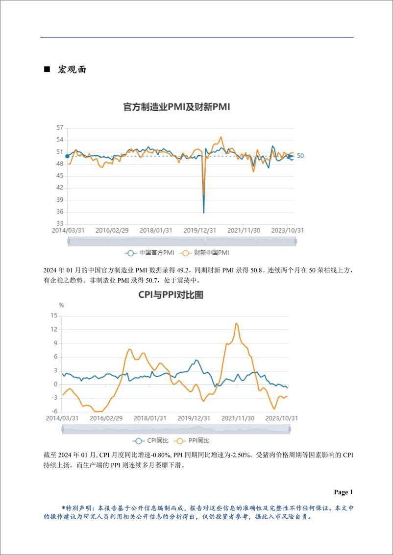 《黑色月报-20240301-华龙期货-13页》 - 第2页预览图