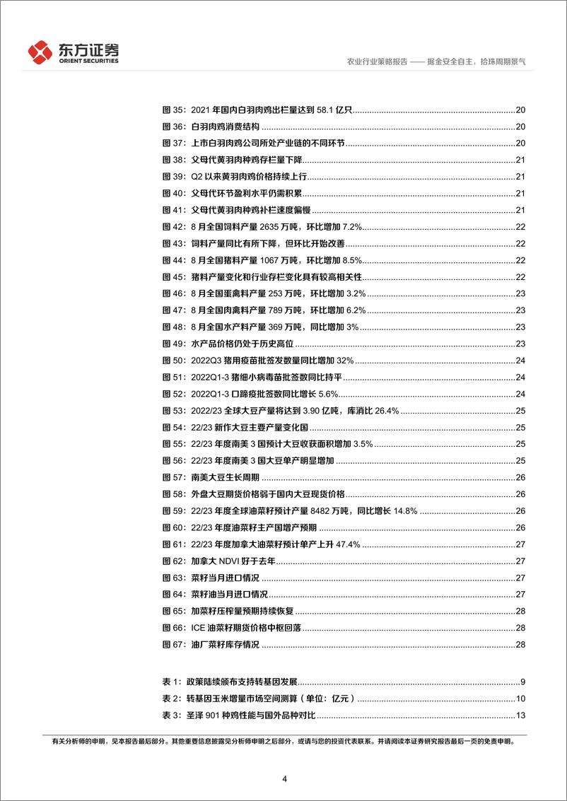 《农业2023年年度策略：掘金安全自主，拾珠周期景气》 - 第4页预览图