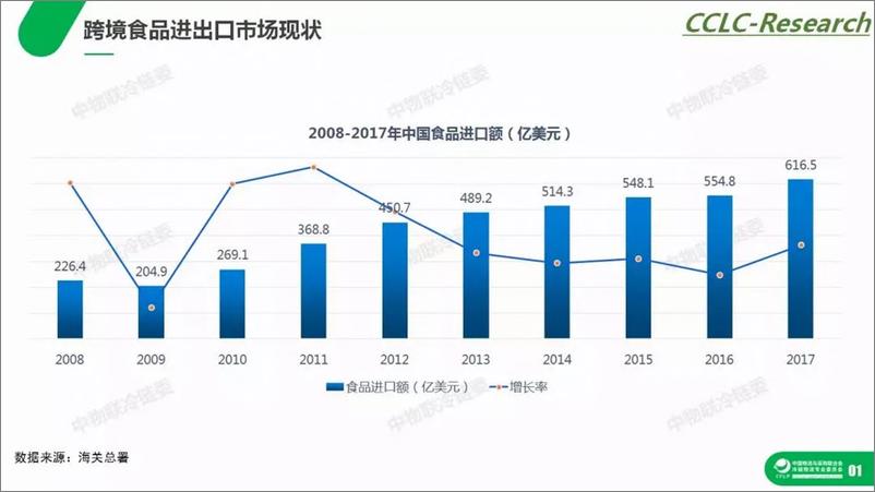 《中物联冷链委-2018跨境冷链物流研究报告-2019.6-40页》 - 第5页预览图