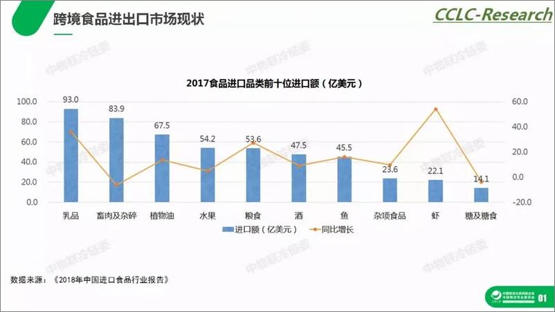 《中物联冷链委-2018跨境冷链物流研究报告-2019.6-40页》 - 第6页预览图