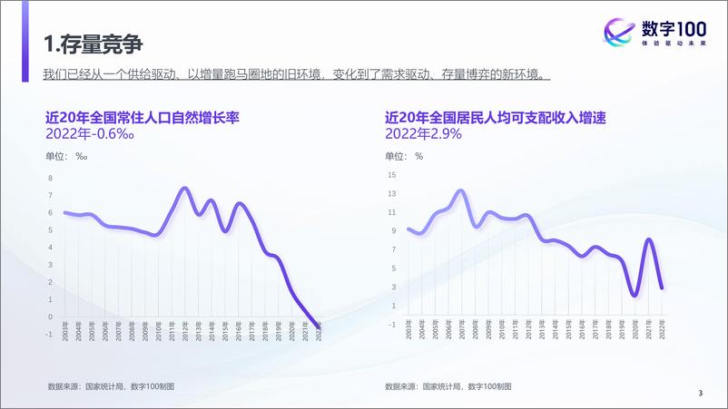 《2023中国消费趋势洞察-新范式 新机会 新体验-31页》 - 第4页预览图