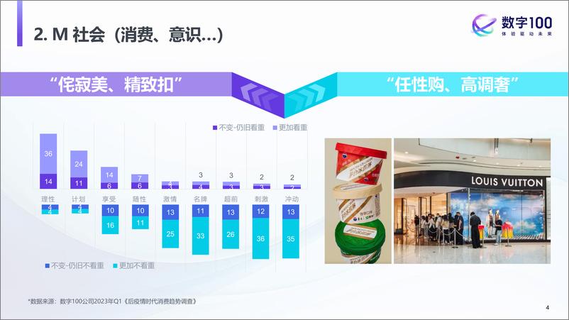 《2023中国消费趋势洞察-新范式 新机会 新体验-31页》 - 第5页预览图