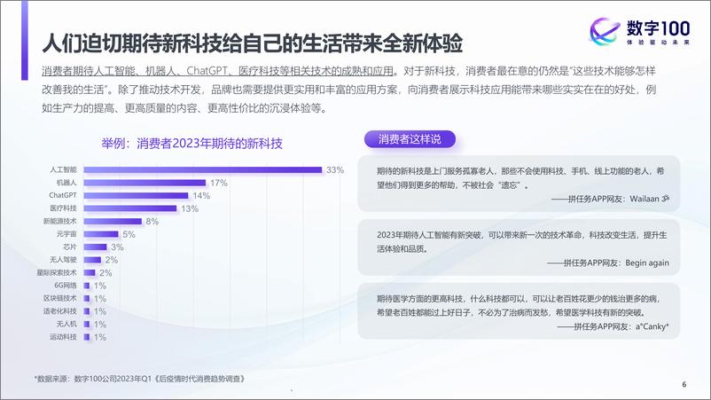 《2023中国消费趋势洞察-新范式 新机会 新体验-31页》 - 第7页预览图