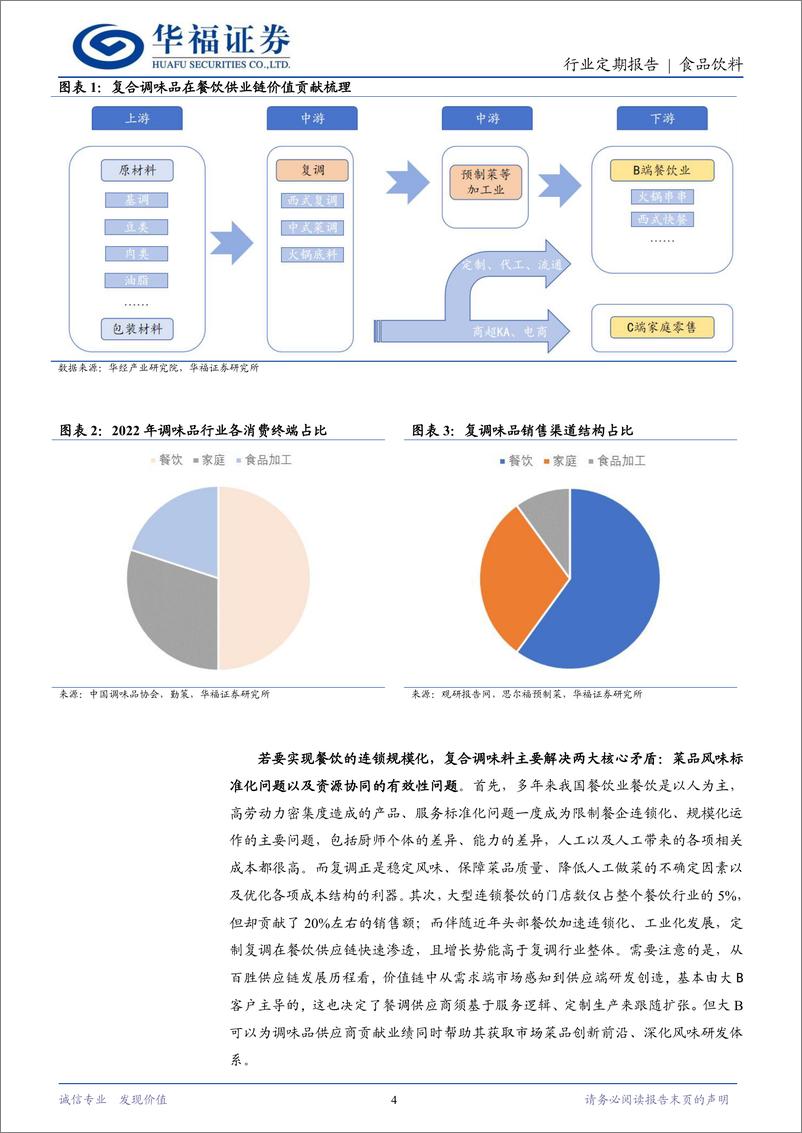 《食品饮料行业定期报告：效率与美味两手抓，复调重塑餐供价值链-240325-华福证券-20页》 - 第4页预览图