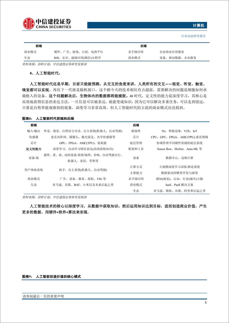 《计算机行业：人工智能时代重塑IT产业，新平台、新终端和新基础设施有望诞生-20191202-中信建投-16页》 - 第7页预览图