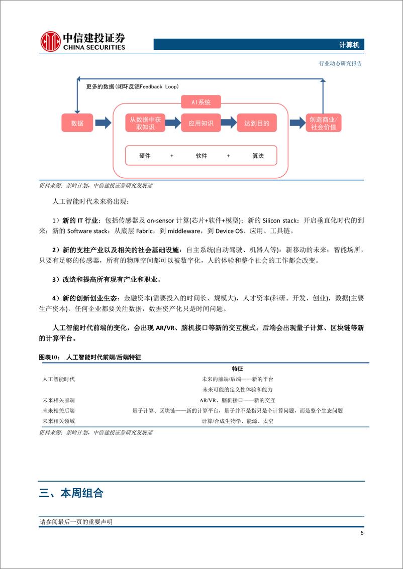 《计算机行业：人工智能时代重塑IT产业，新平台、新终端和新基础设施有望诞生-20191202-中信建投-16页》 - 第8页预览图