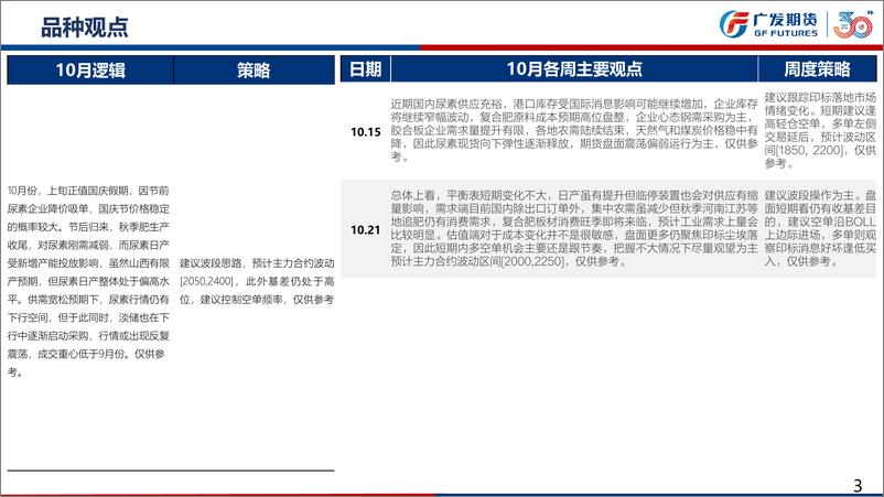 《尿素期货月报：淡储采购及东北复合肥实单逐渐跟进，11月盘面或仍有上浮空间-20231029-广发期货-54页》 - 第4页预览图