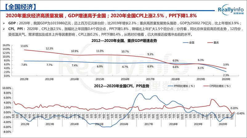 《锐理数据-2021年1月重庆主城区房地产市场报告-2021.2-51页》 - 第4页预览图