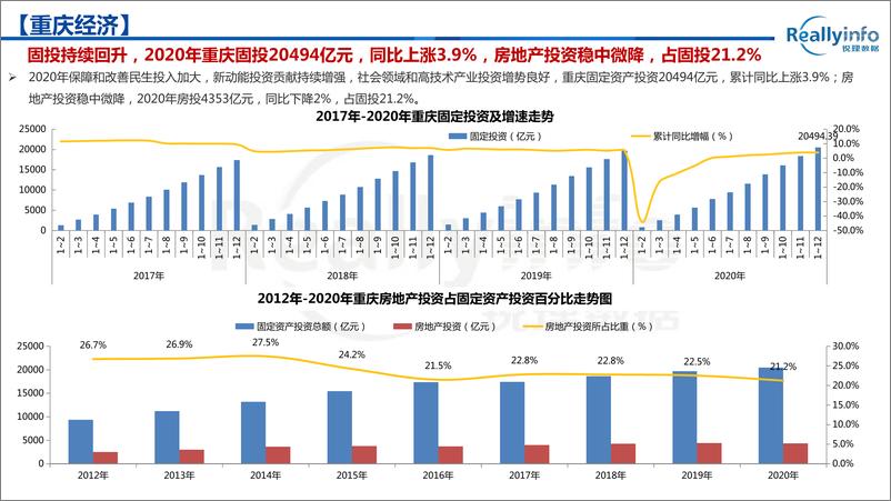 《锐理数据-2021年1月重庆主城区房地产市场报告-2021.2-51页》 - 第5页预览图