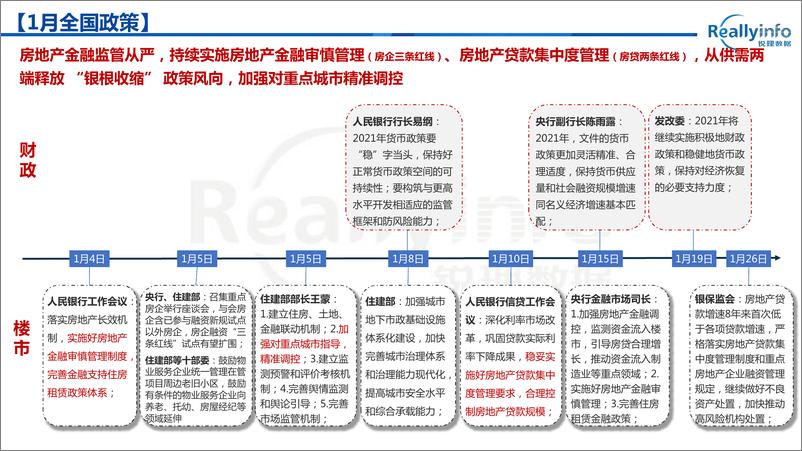 《锐理数据-2021年1月重庆主城区房地产市场报告-2021.2-51页》 - 第6页预览图